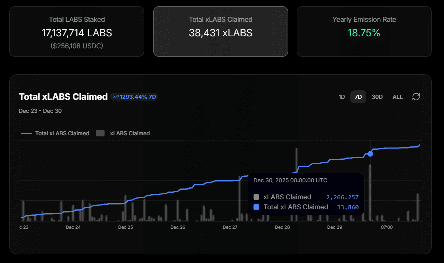 Staking Lab 1.2.0 Update